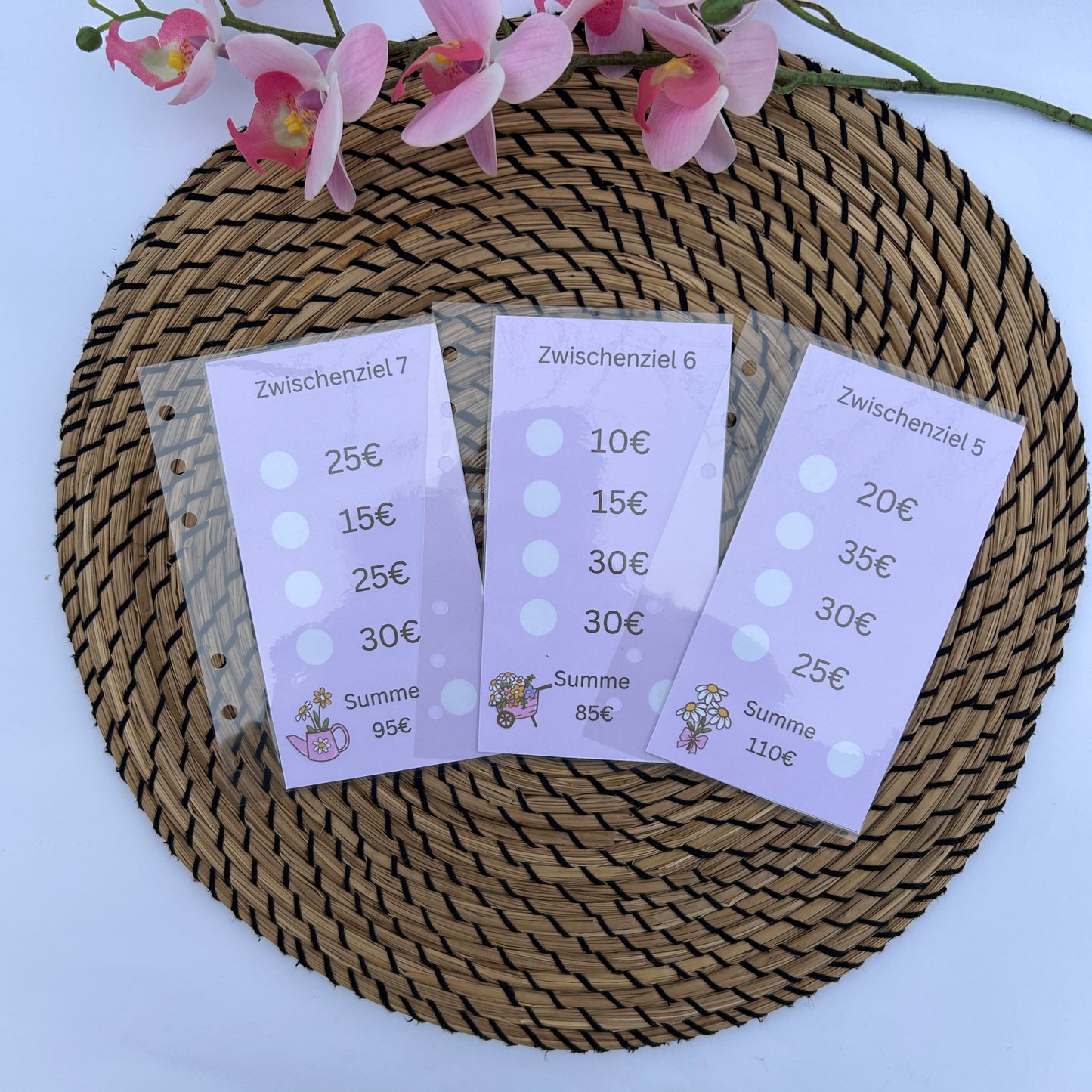 Notgroschen Sparplan